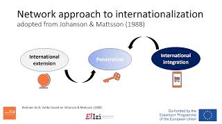 Knowledge clip The internationalization of SMEs  International entrepreneurship amp network theories [upl. by Lovich]