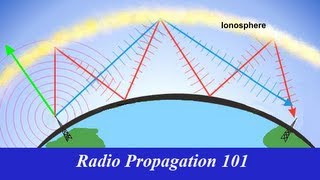 Radio Propagation 101 [upl. by Aiekal530]