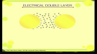 Colloidal Interactions  Food Emulsion1 [upl. by Ellennahc]