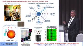 Predictive NanoBio Modeling and High Throughput Approaches to Safer Nanomaterials and Nano EHS [upl. by Fablan]