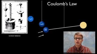 Coulombs Law [upl. by Hadeis]