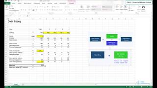 Debt sizing concept in project finance  financial modeling for renewable energy [upl. by Aniarrol]