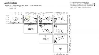 Scatterplot Matrix Explained [upl. by Laurella]