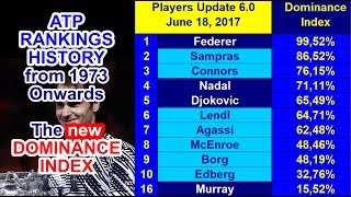 🎾 ATP Rankings History from 1973 Onwards amp the DominanceIndex – ‘Update 60’ – June 18 2017 🎾 [upl. by Solana457]