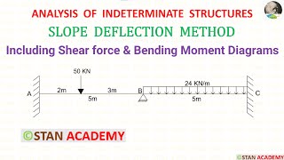 Slope Deflection Method for Beam Analysis  Problem No 1 [upl. by Appleton]