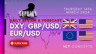 Forex Analysis amp Forecast  GBPUSD EURUSD  140324 [upl. by Clie]