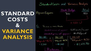 Standard Costs and Variance Analysis [upl. by Edniya]