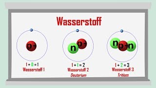 Isotope neu  einfach erklärt [upl. by Buffo]