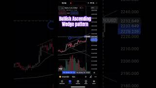 Ascending Broadening Wedge Pattern  XAUUSD movement Probability 💸 candelstick trading viral [upl. by Vite]