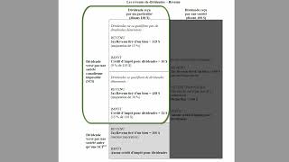 Les crédits dimpôt personnels partie 3 [upl. by Elianora]
