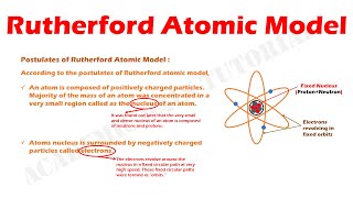 Rutherfords Atomic Model [upl. by Slaughter]