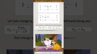 Equilibrium of charge  Electrostatics  NEET  JEE  Class XII  NCERT PHYSICS 1  Ch1 [upl. by Suoivart797]