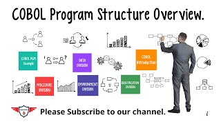 COBOL Tutorial  COBOL Program Structure Overview  COBOL Program Division Code  COBOL 4 Division [upl. by Joleen]