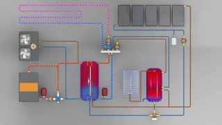 Hydraulikanimation zum Funktionsprinzip einer Solarbayer Wärmepumpenanlage mit Holzvergaserkessel [upl. by Doykos705]