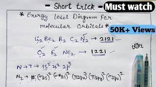 Trick to draw Energy Level Diagram for molecular orbitals  JEE  NEET  Chemical Bonding [upl. by Phillis226]