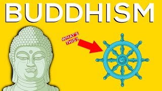 What Is Buddhism A Brief Overview [upl. by Anail]