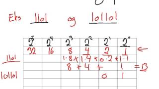 Totallsystemet titallsystemet tabell for omregning [upl. by Gaye502]