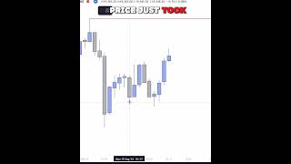 Master The Candle Range Theory crt Insider Tips And Tricks [upl. by Yeargain]