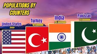 Muslim population by countries  World Muslim Population [upl. by Cordalia]