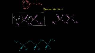 Stereoisomers Enantiomers Diastereomers Constitutional Isomers and Meso Compounds [upl. by Autum]