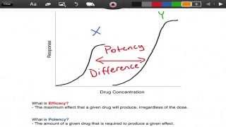 Efficacy vs Potency  Pharmacology  EMTprepcom [upl. by Mateusz]