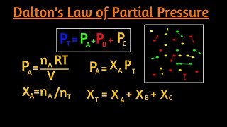 Daltons law  partial pressure  derivation example problems application experiment [upl. by Sueahccaz280]