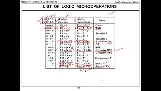 CPE252 Ch4Part6 Register Transfer and Microoperations  Computer Organization And Design [upl. by Naellij224]