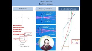 Lentilles optiques Cours [upl. by Nick]