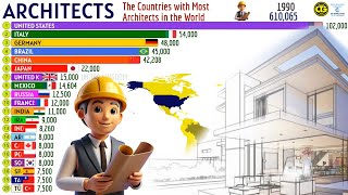 The Countries with Most ARCHITECTS in the World [upl. by Melita185]