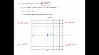 Introduction to Cartesian Plane [upl. by Dew]