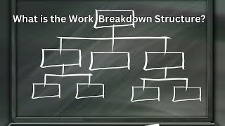 What is the Work Breakdown Structure [upl. by Mehetabel660]