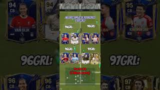 Los mejores Defensas de FC Mobile  Parte 2 fc24 fcmobile24 shorts viral parati [upl. by Schilling483]