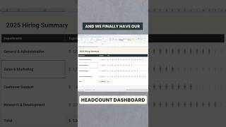 Build a Headcount Forecast with Power Query excel finance dataanalysis [upl. by Swisher]