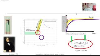 Introduction to Cyclic Voltammetry Demo and Discussion on a new SenseItAll Potentiostat [upl. by Pincus570]