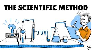 The Scientific Method Steps Examples Tips and Exercise [upl. by Leesen]