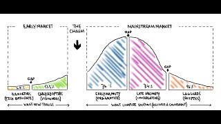 Strategies for Crossing Your Business Across the Chasm [upl. by Ahtar]