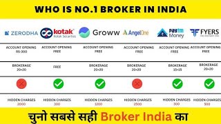 Best Broker in India with Lowest Brokerge  चुनो सबसे सही Broker India का  Must watch to save money [upl. by Cissie]