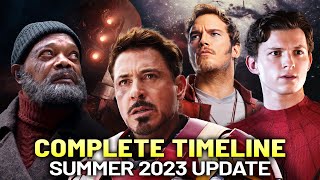 Entire MCU Recapped in Chronological Order  Complete Timeline Explained as of Aug 23 [upl. by Godard811]