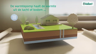 Hoe werkt een warmtepomp [upl. by Nacnud]