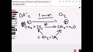 Energy cycles in reactions  Reactivity 1234 2025 IB CHEM HL Only [upl. by Selrac]