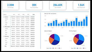 Learn Power BI in 25 minutes [upl. by Rollie]