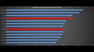 Ryzen 9 9950XRyzen 9 9900X check my links below [upl. by Einned]