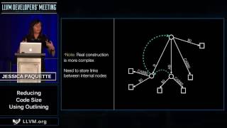 2016 LLVM Developers’ Meeting J Paquette quotReducing Code Size Using Outliningquot [upl. by Lewse873]