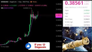 Dogecoin Live check current Doge price quote Streaming Daily Price Chart Update [upl. by Goldsmith525]