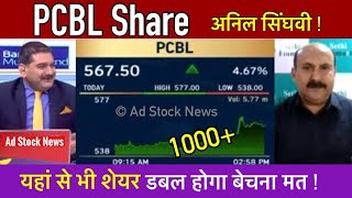 PCBL share latest newsAnil singhvi  Pcbl share price target [upl. by Artap581]