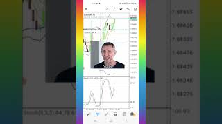 Eurusd bbma H4 CSM  M30 SnD Big profit [upl. by Unity915]