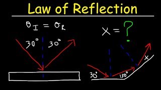 Law of Reflection  Geometric Optics  Physics [upl. by Armanda]