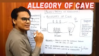 Allegory of Cave  Plato  Theory of Knowledge  Lectures by Waqas Aziz  Waqas Aziz [upl. by Nnaesor]