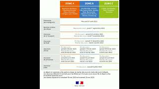 Calendrier des vacances scolaires en France dans les trois zones 20222023 [upl. by Hteboj]