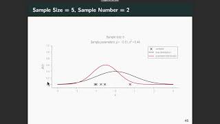 Lecture 5 MLE for Linear And Logistic Regression [upl. by Delora]